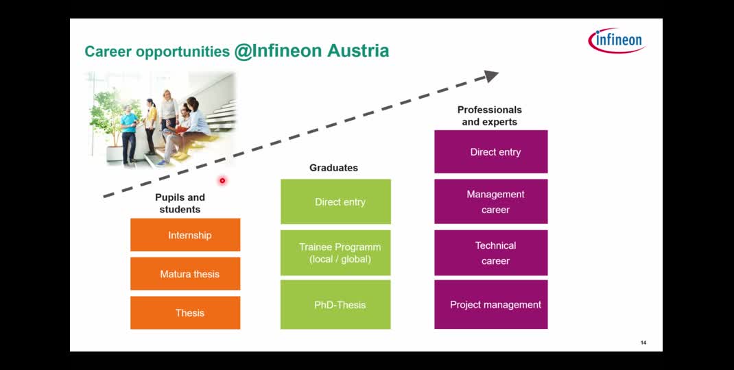 Thumbnail of Konferenz der Medizintechnikfachschaften - Unternehmenspräsentation (Teil 2)