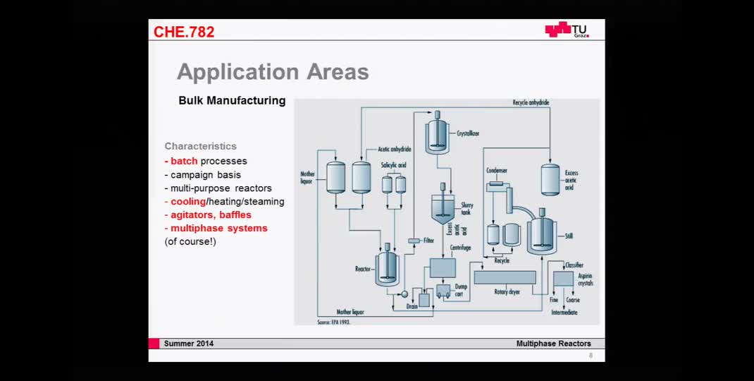 Thumbnail of 28. March 2014 (2 - Application Areas & Turbulence)