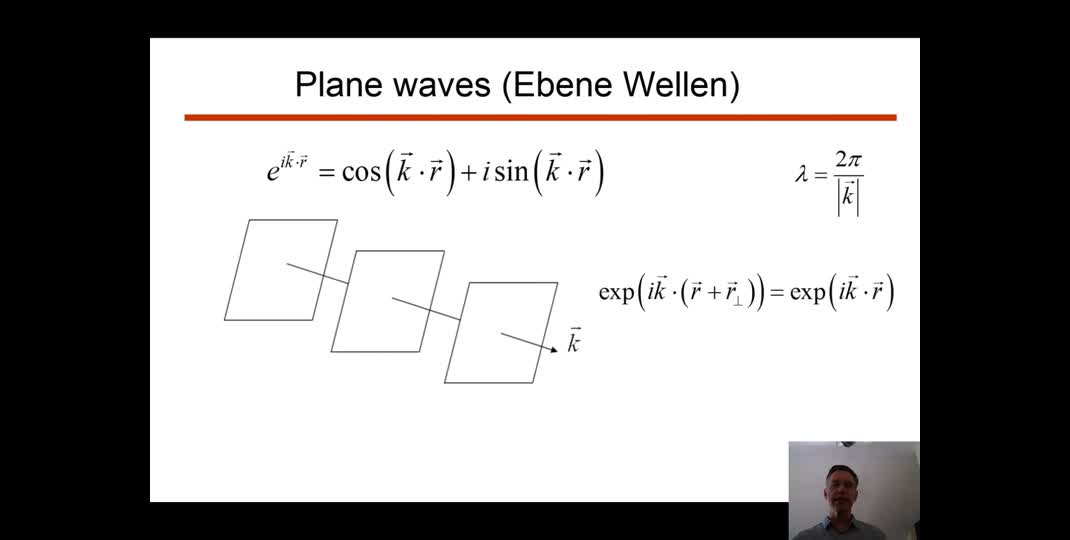 Thumbnail of Plane waves and reciprocal space