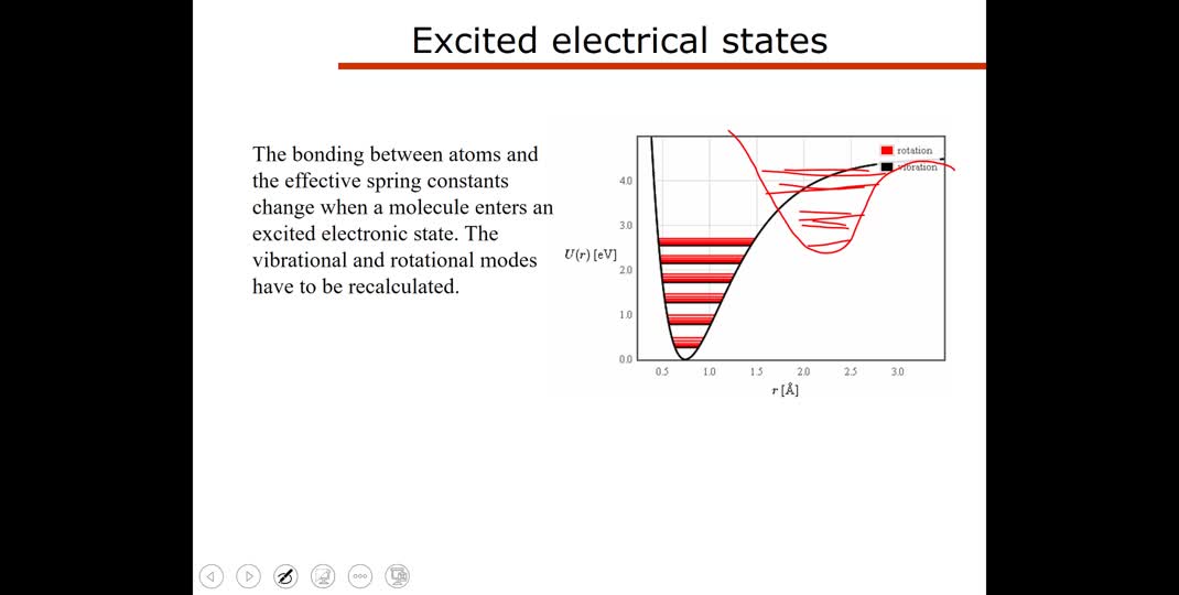 Thumbnail of Spectroscopy, symmetry