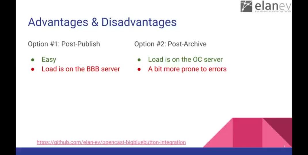 Thumbnail of Opencast Plugin for WordPress